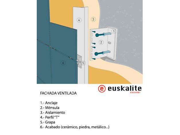 Rehabilitación Fachada Álava Bizkaia Euskalite