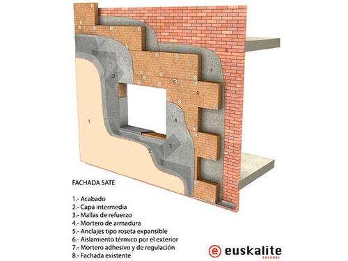 Rehabilitación Fachada Álava Bizkaia Euskalite